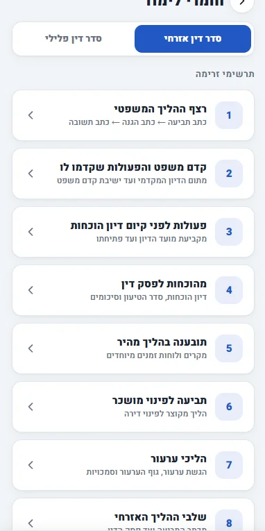 סדר דין אזרחי
