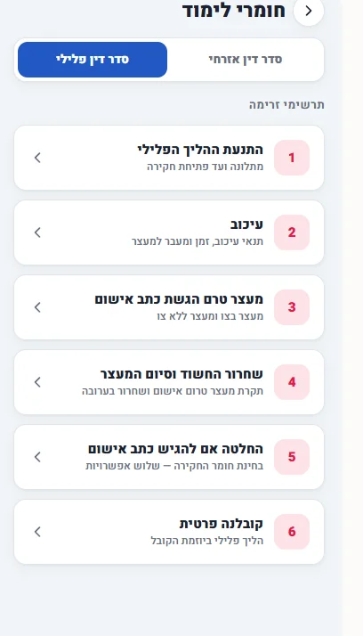 סדר דין פלילי